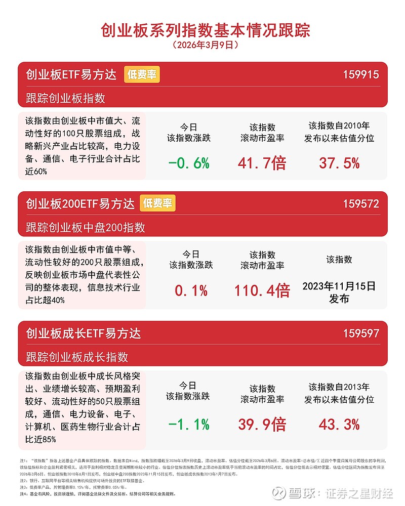 化工板块短期波动，涨价逻辑与政策支持仍在，关注化工行业ETF易方达（516570）布局机会