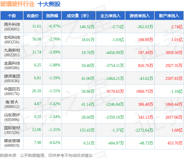 九鼎新材(002201.SZ)：一季度归母净利润1565.59万元 同比下降4.75%