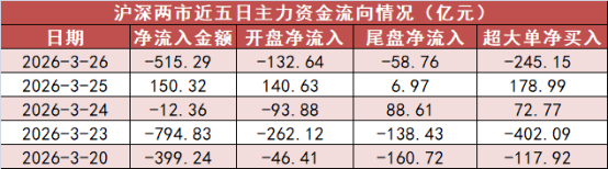 ERP概念下跌2.78%,主力资金净流出26股