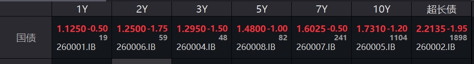 英国10年期国债收益率涨3.4个基点