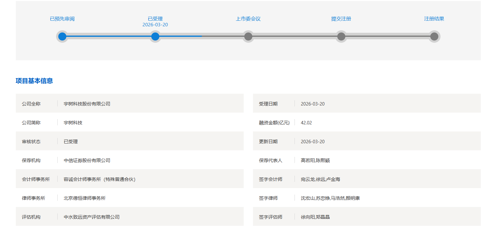 派克新材公开发行可转债申请获上交所受理