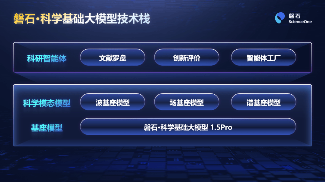中国科学院发布“磐石100”模型体系