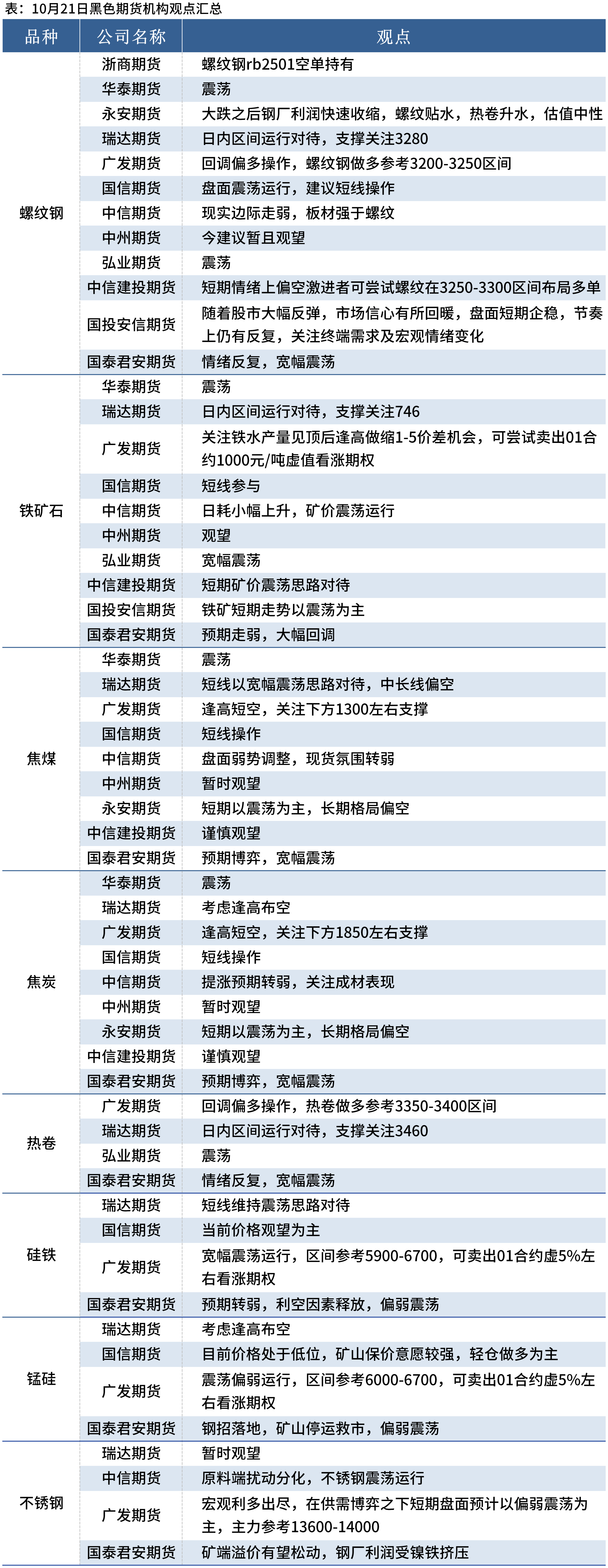 机构策略丨预计A股继续以震荡整理为主