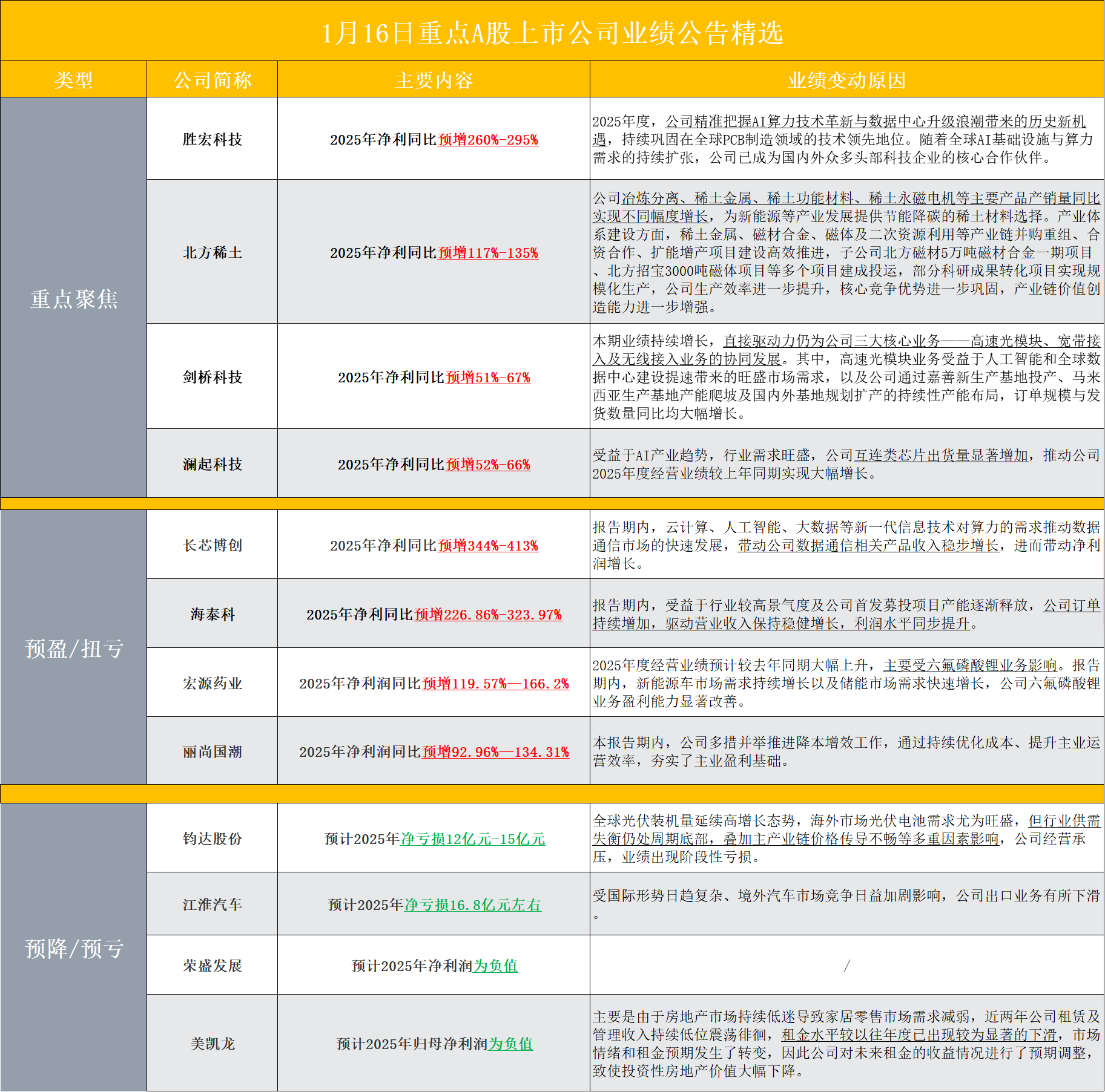 机构策略丨预计A股继续以震荡整理为主
