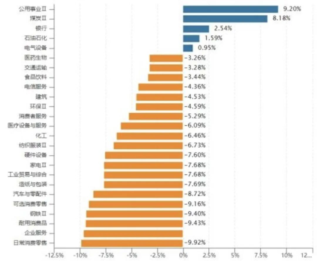 机构策略丨预计A股继续以震荡整理为主