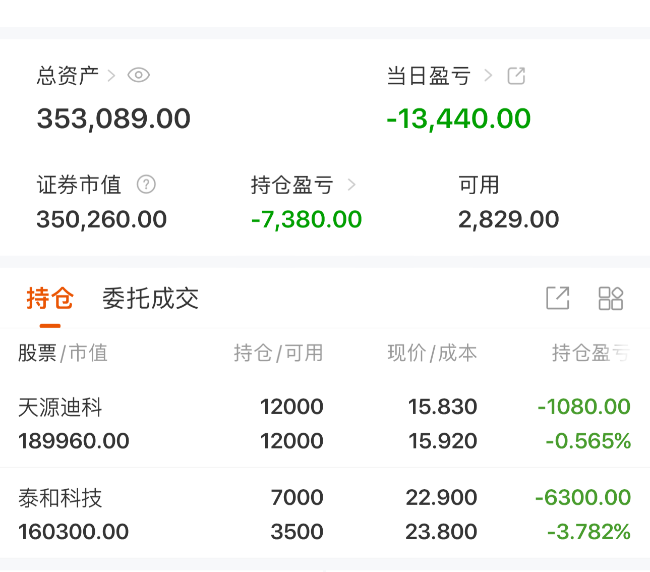 天源迪科(300047)2026年一季报简析:营收净利润同比双双增长,公司应收账款体量较大