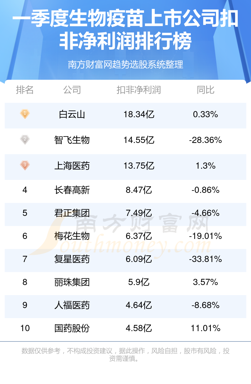青山纸业：一季度净利润1516.29万元 同比下降50.59%