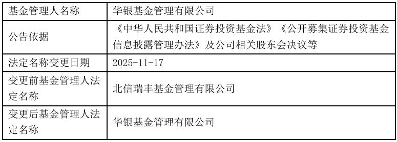 北信瑞丰基金前总经理刘晓玲加盟汇泉基金