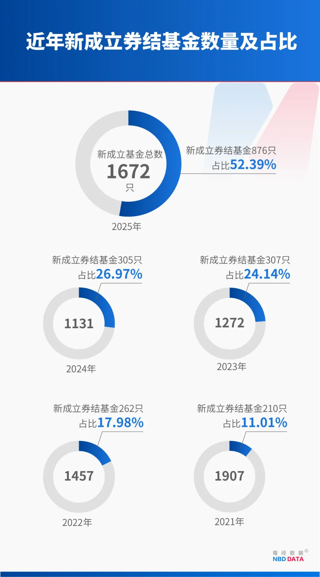 华蓝集团：2025年公司3年以上应收账款账面余额占资产总额的比例为24.91%
