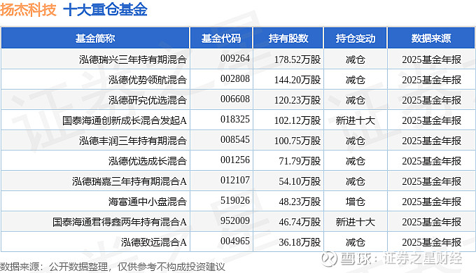 善水科技(301190)2026年一季报简析:营收净利润同比双双增长,三费占比上升明显
