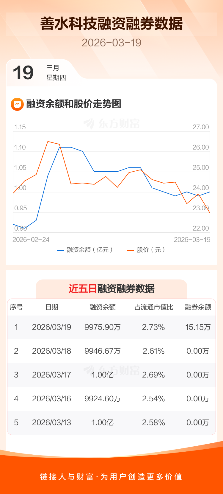 善水科技(301190)2026年一季报简析:营收净利润同比双双增长,三费占比上升明显