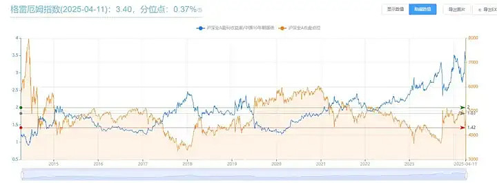 A股公司2025年合计盈利5.36万亿元，同比增长近3%