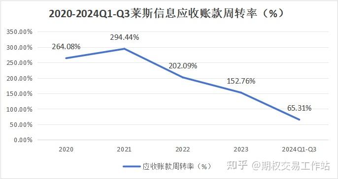 打破三大技术壁垒,助低空经济“飞”得更稳