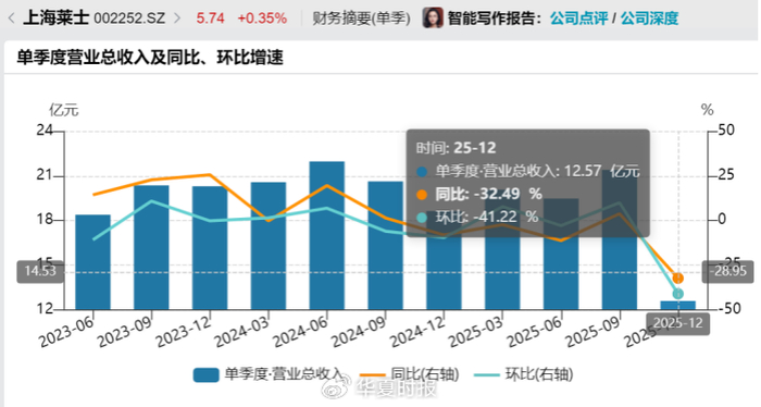 西部矿业一季报净利创历史单季之最，控股股东“闪电”增持1%股份