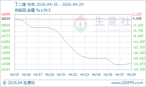 斯里兰卡国内液化气分销于4月16日恢复,企业称库存可保障至5月