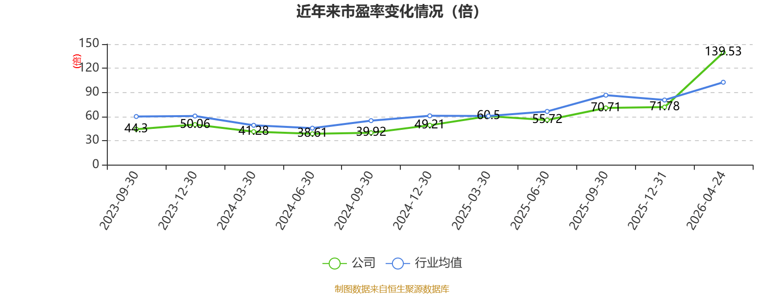 世纪华通:2025年净利润同比增长362.02% 拟10派0.6元