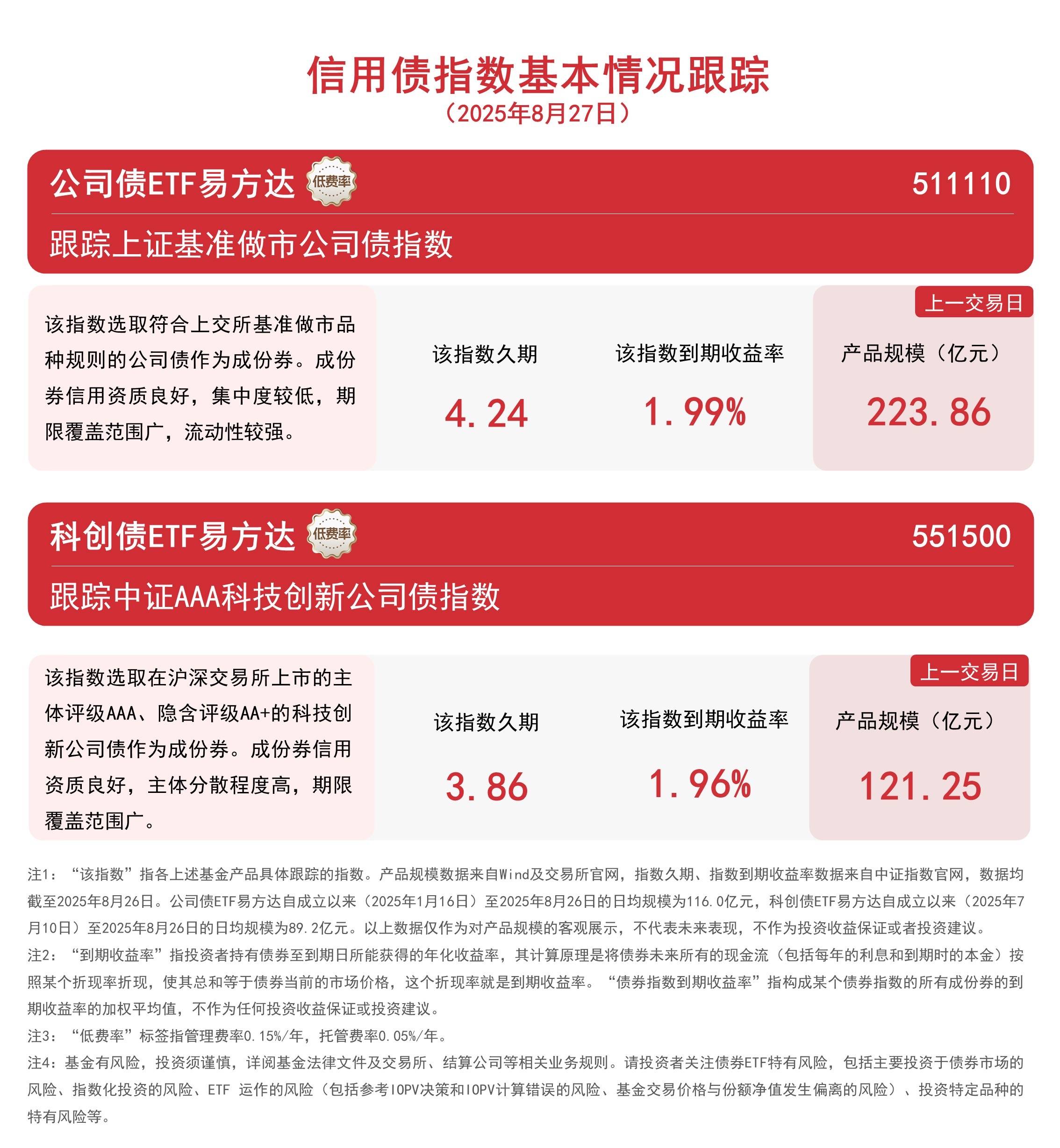 “红利+”指数企稳反弹,自由现金流ETF易方达(159222)连续10日获资金加仓