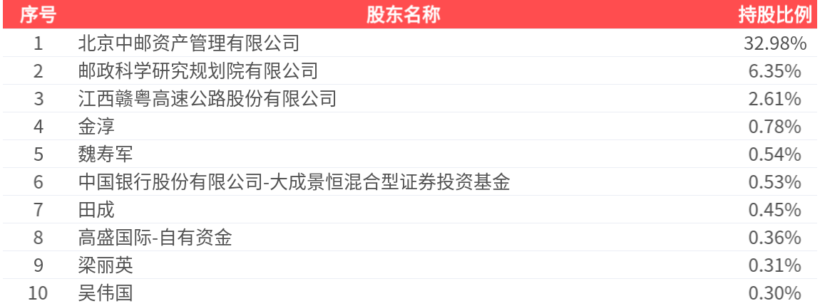 东方新能：一季度净利润亏损1383.13万元 同比亏损扩大