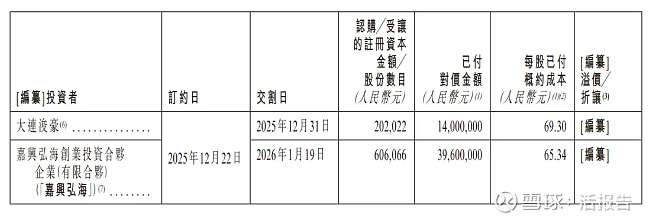 云天励飞递表港交所 华泰国际、中信证券及招银国际担任联席保荐人