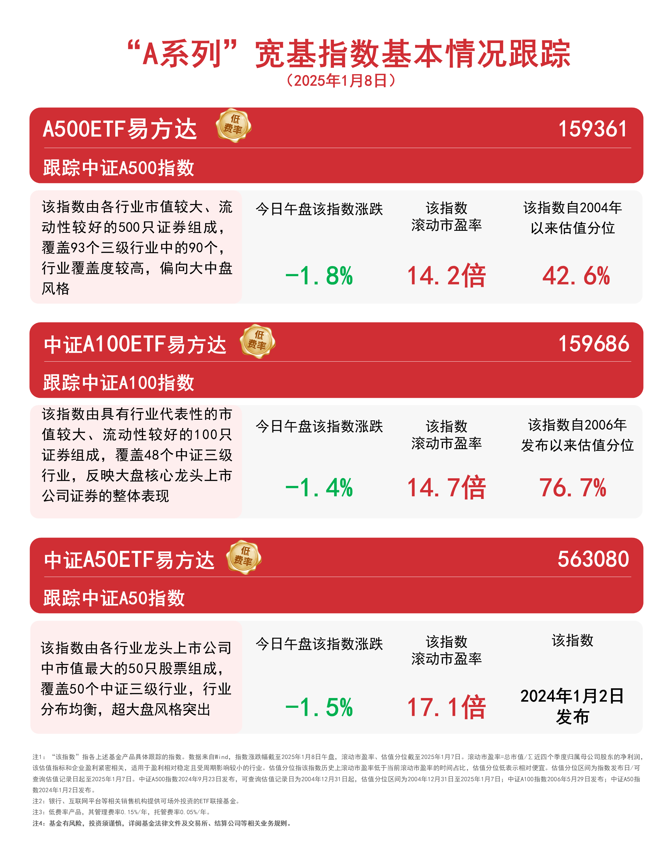 保险股走强，指数一度涨超3%，关注证券保险ETF易方达（512070）等产品配置价值