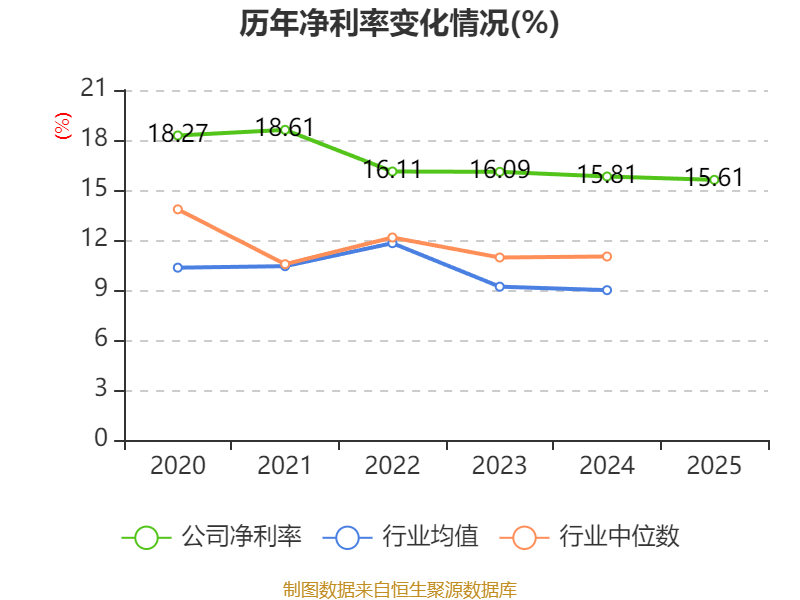通宝光电公布2025年分配预案:拟10派5元