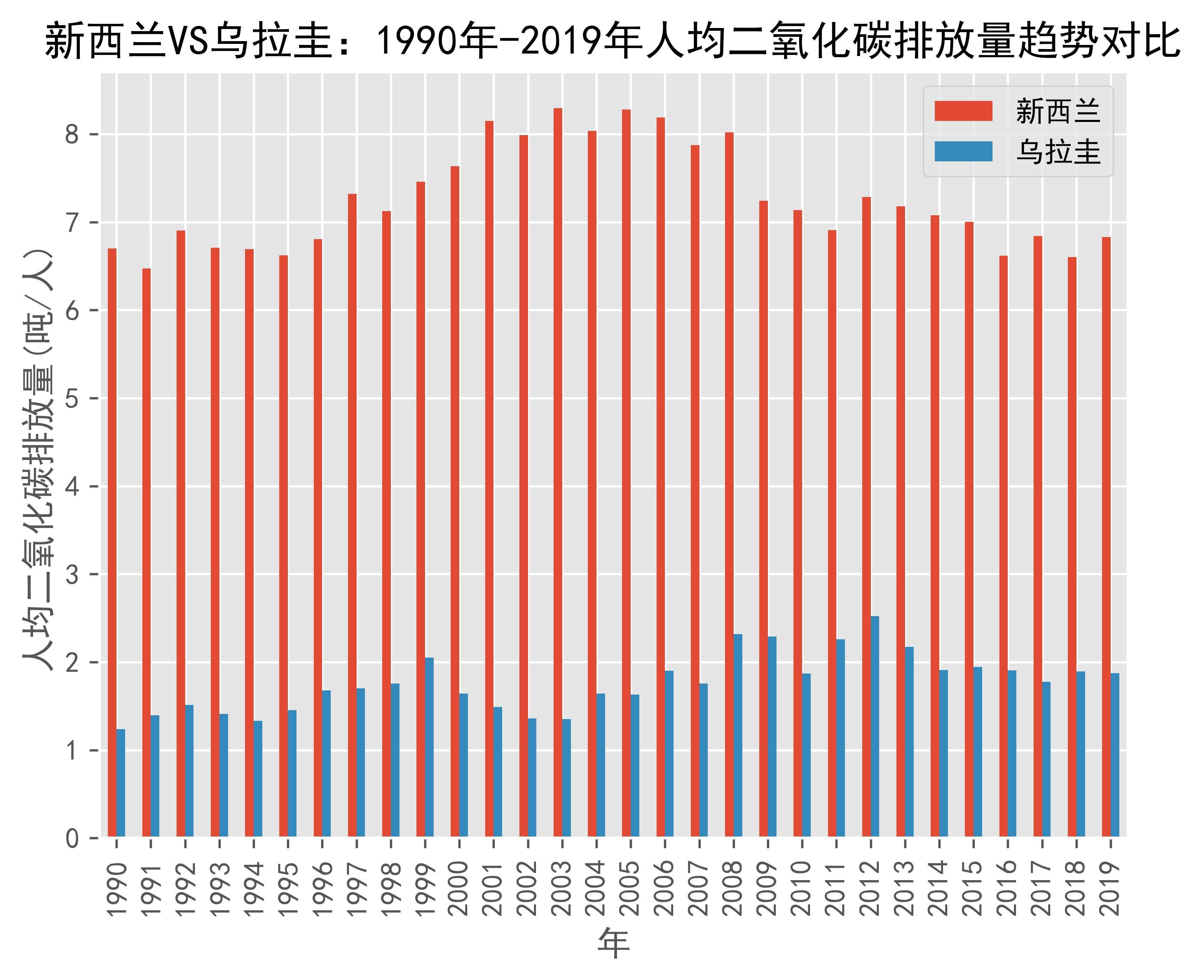 世界银行预计乌拉圭2026年经济增长1.6%