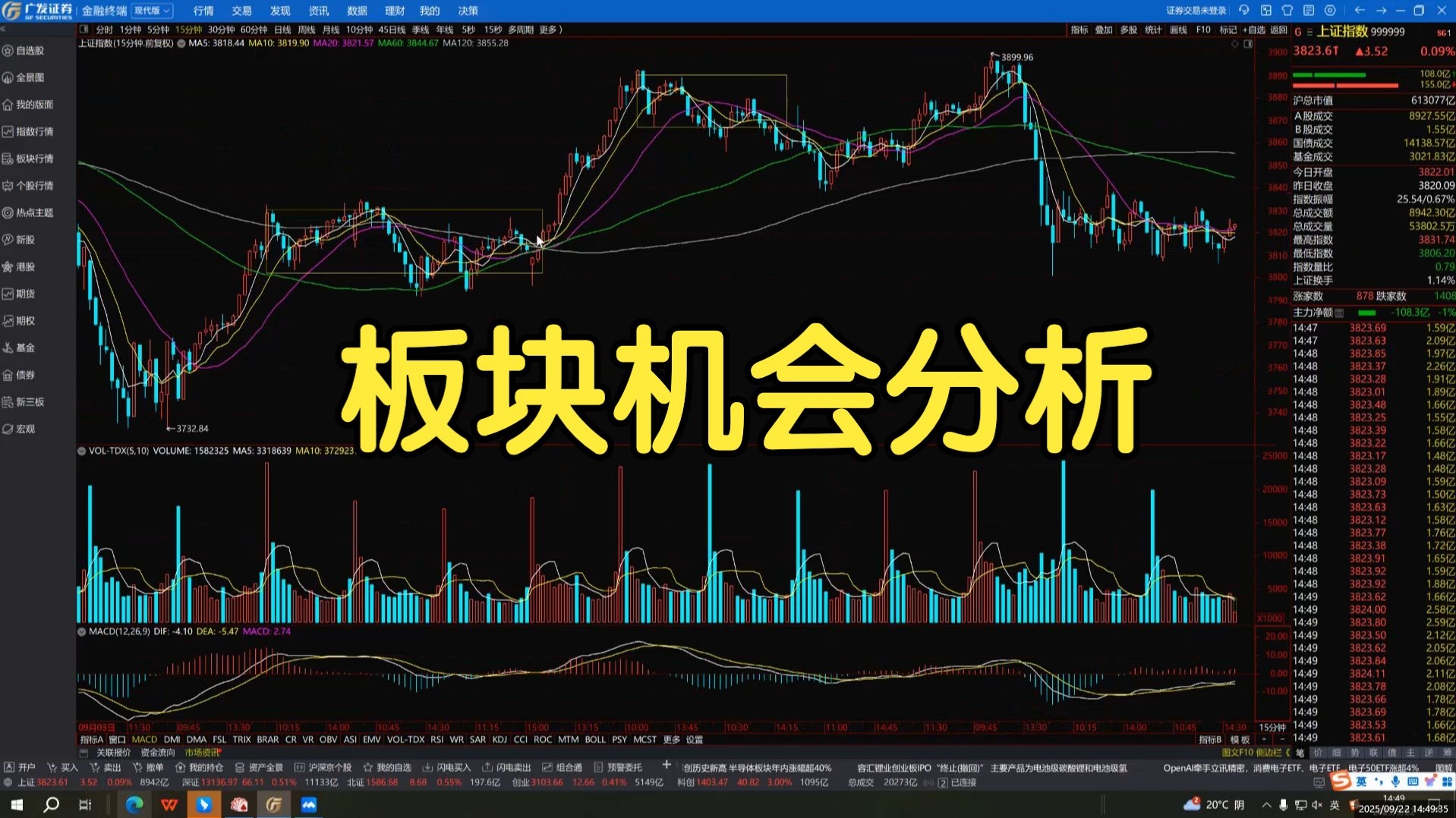 午评：沪指涨0.09% 半导体板块走强