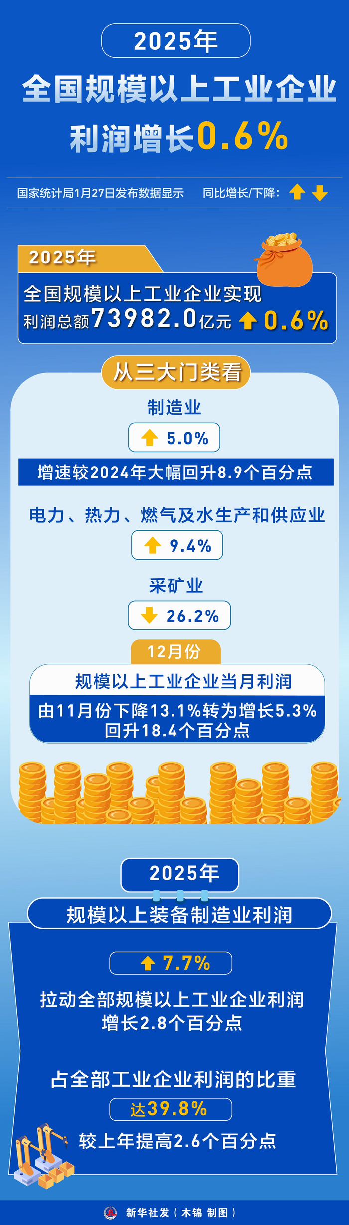五粮液：2025年净利润89.54亿元同比下降71.89% 拟10派25.78元