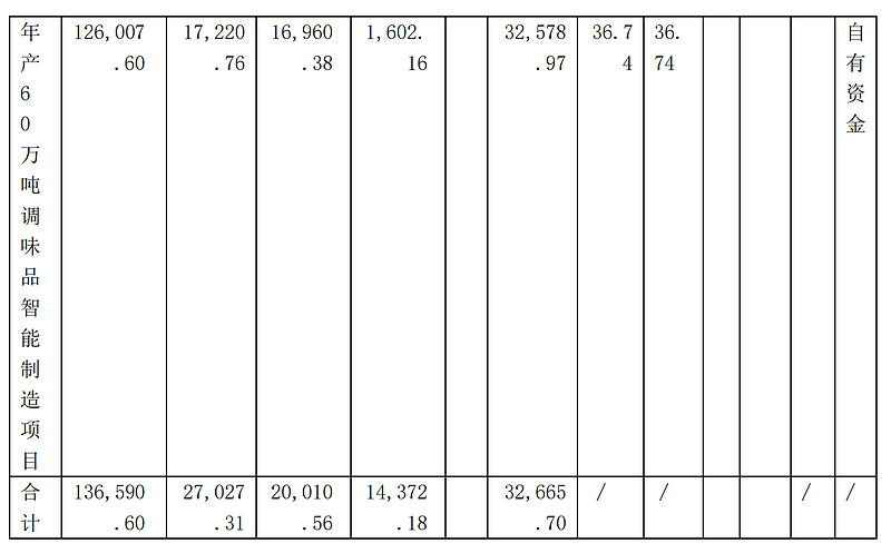 千禾味业2025年业绩承压企稳 2026年一季度现金流充沛线下发力修复