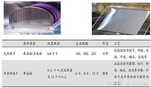 晶合集成获得发明专利授权:“半导体器件的制备方法”