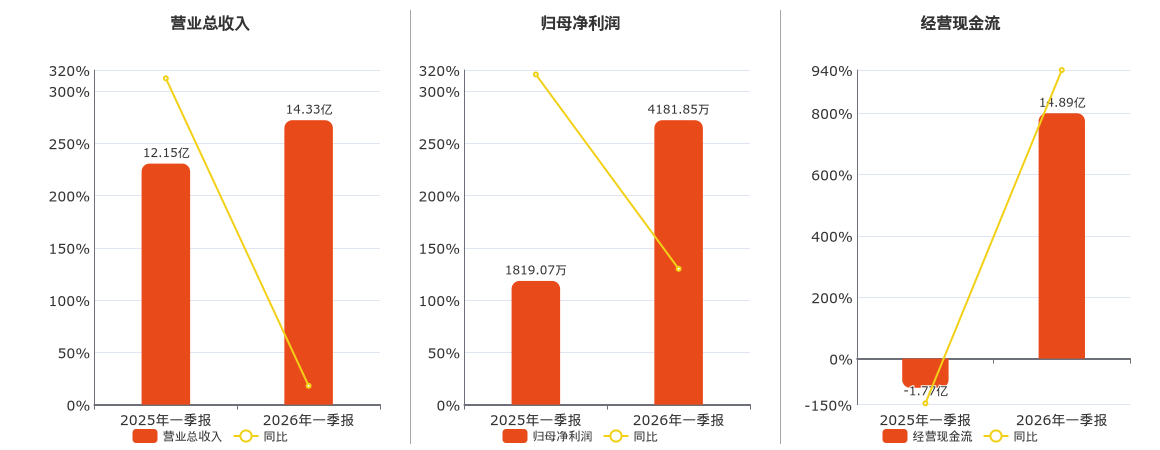 新赛股份4月30日龙虎榜数据