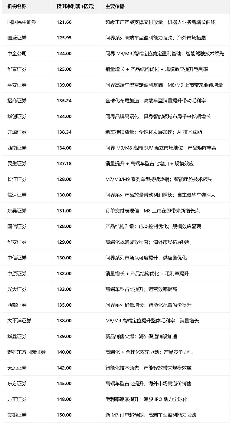 【数说财报】 2026年一季度存储芯片行业毛利率TOP10出炉