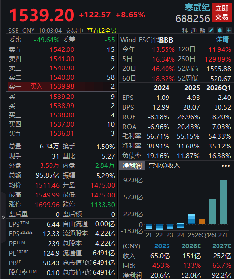 A股“股王”,又换了!