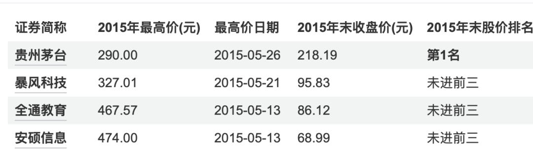A股“股王”,又换了!