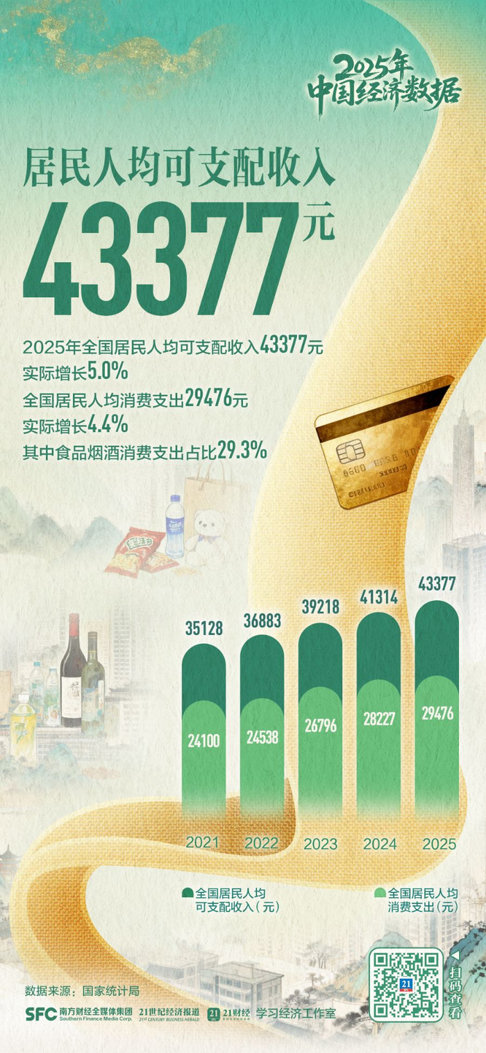 白云机场2025年净利同比增长58.6% 主要生产指标创历史新高