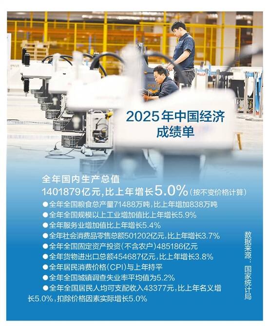 白云机场2025年净利同比增长58.6% 主要生产指标创历史新高