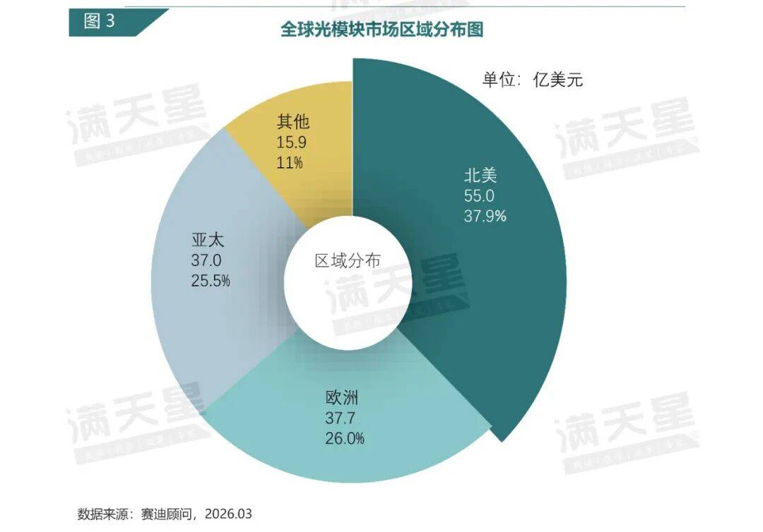 【数说一季报】AI算力板块高景气延续 盈利能力较强