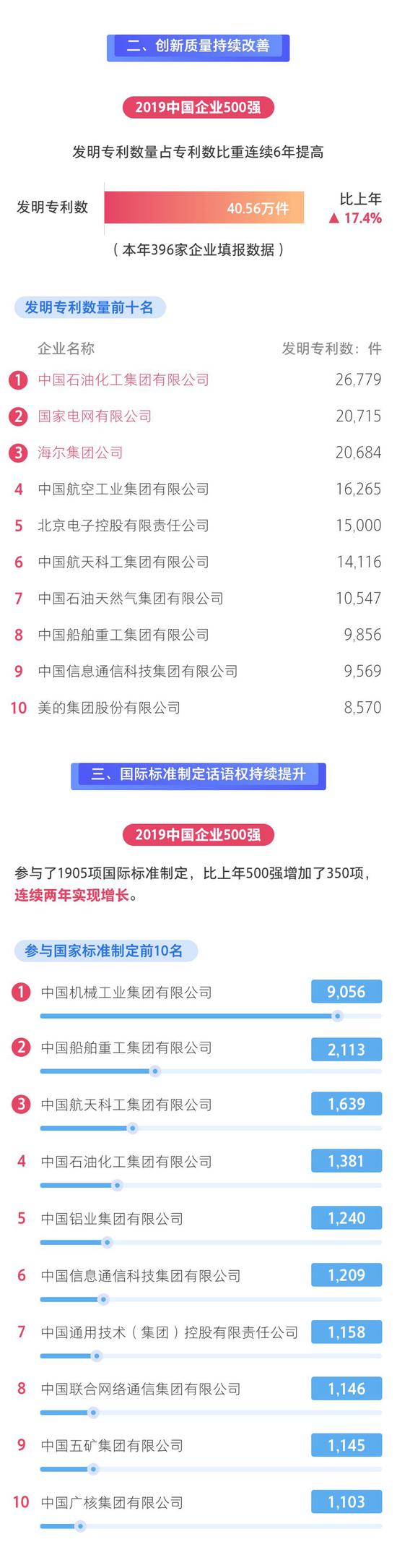 中国石化获得发明专利授权:“多孔膜及其制备方法和应用”