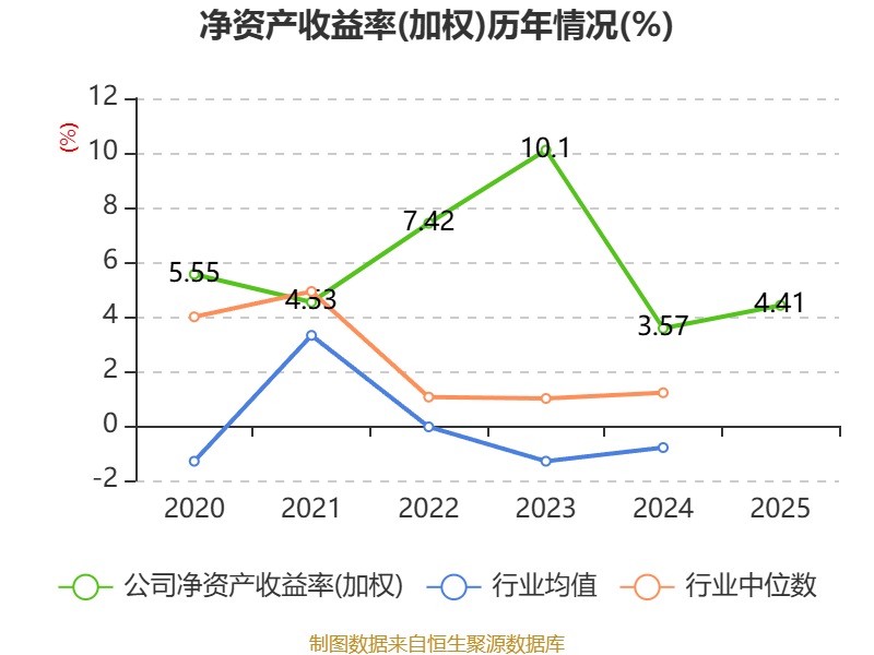 友讯达:中标约1.69亿元国家电网采购项目 金额占公司2025年经审计营业收入21.16%