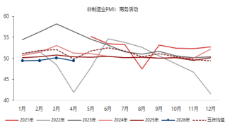 4月制造业PMI数据出炉,来看最新解读→