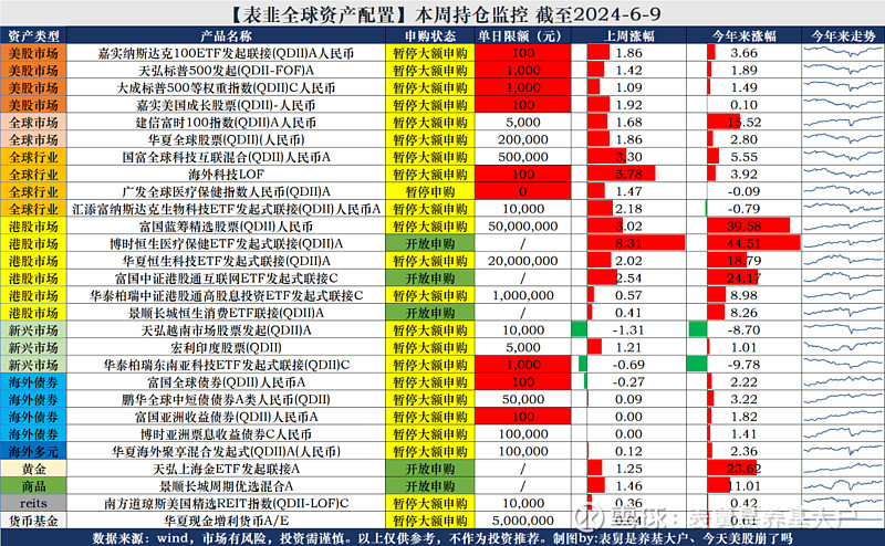 美股快速回落，道琼斯指数跌0.75%