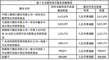 电子行业资金流入榜：寒武纪、芯原股份等净流入资金居前