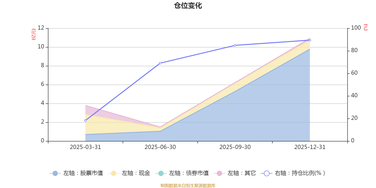 N理奇首日涨348.60% 换手率77.24%