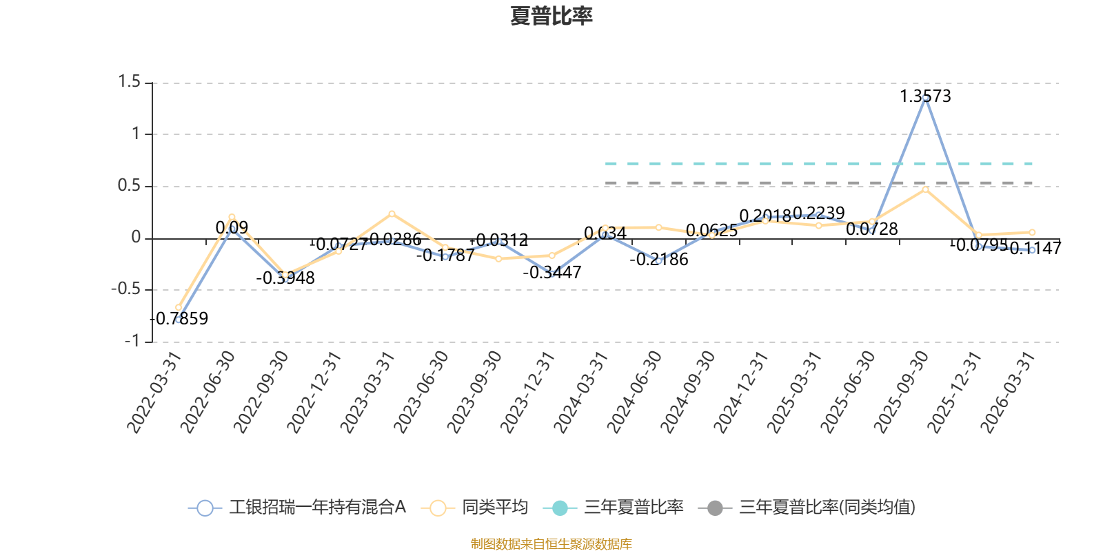 N理奇首日涨348.60% 换手率77.24%