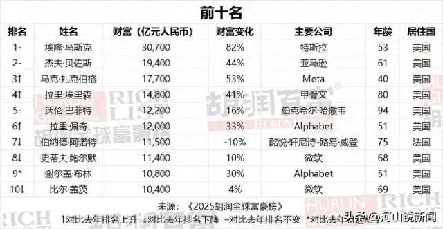 DeepSeek,突传大消息!梁文锋持股大增33%
