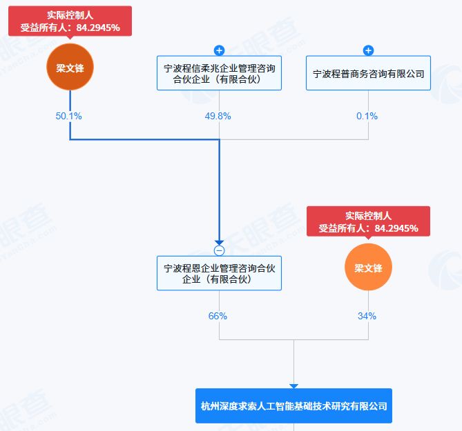 DeepSeek,突传大消息!梁文锋持股大增33%