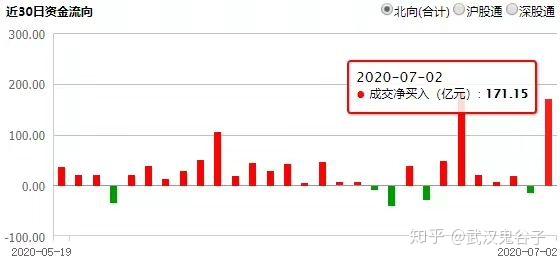 建筑材料行业4月30日资金流向日报