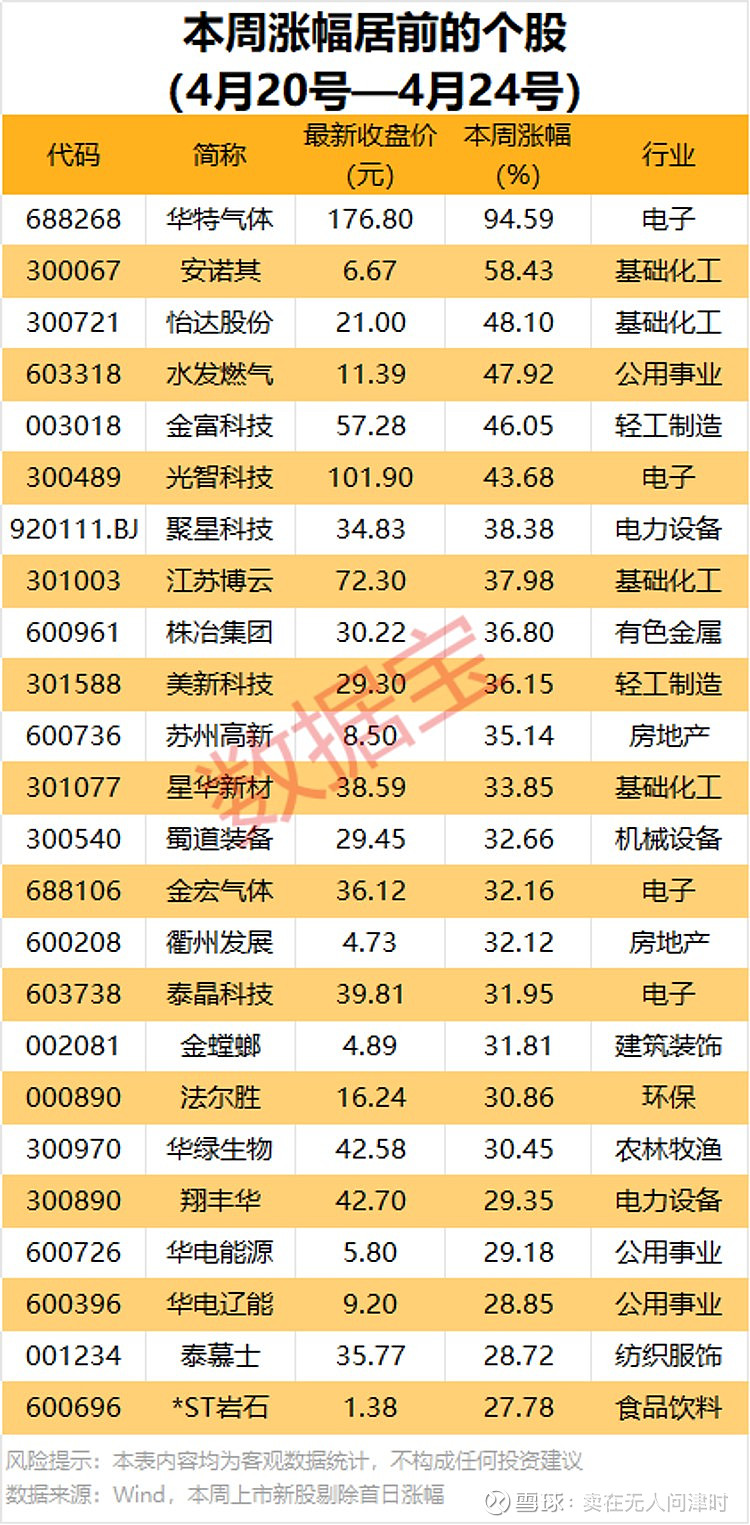 4家净利翻倍,自营分化加剧!上市券商一季报释放哪些信号?