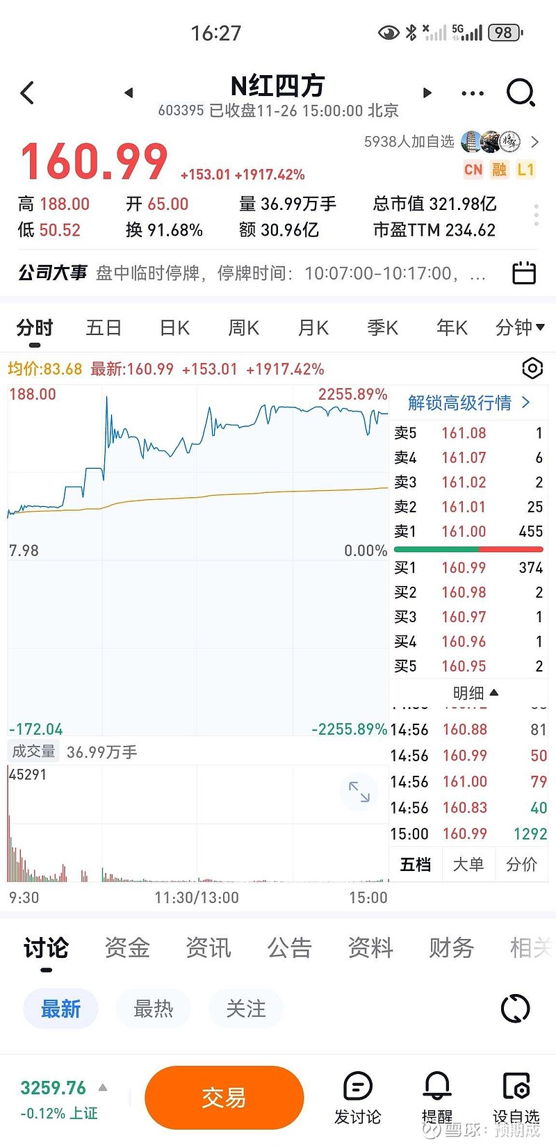 58只A股筹码大换手（4月30日）