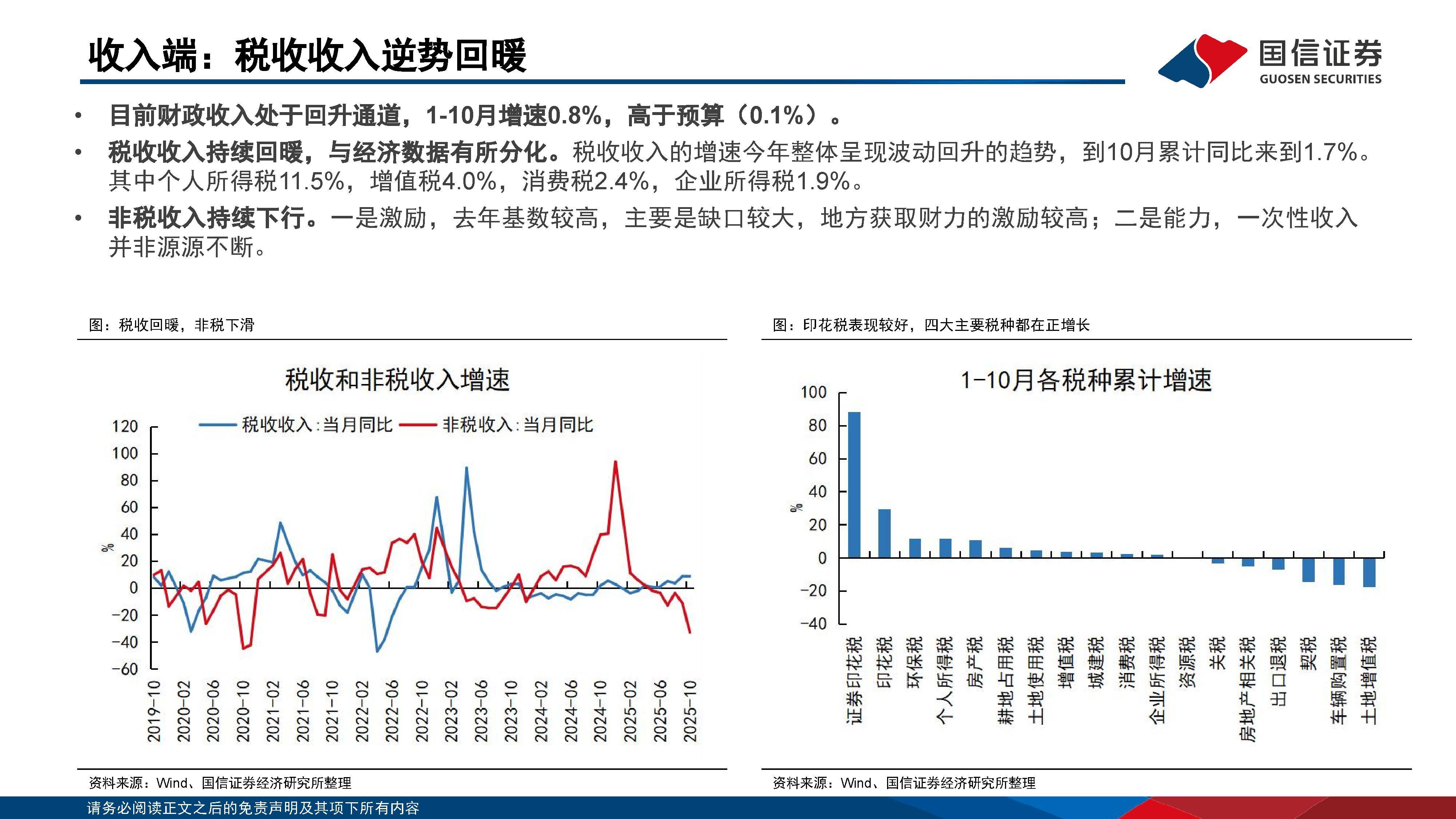 国际货币基金组织调高对阿尔及利亚2026年经济增长预测